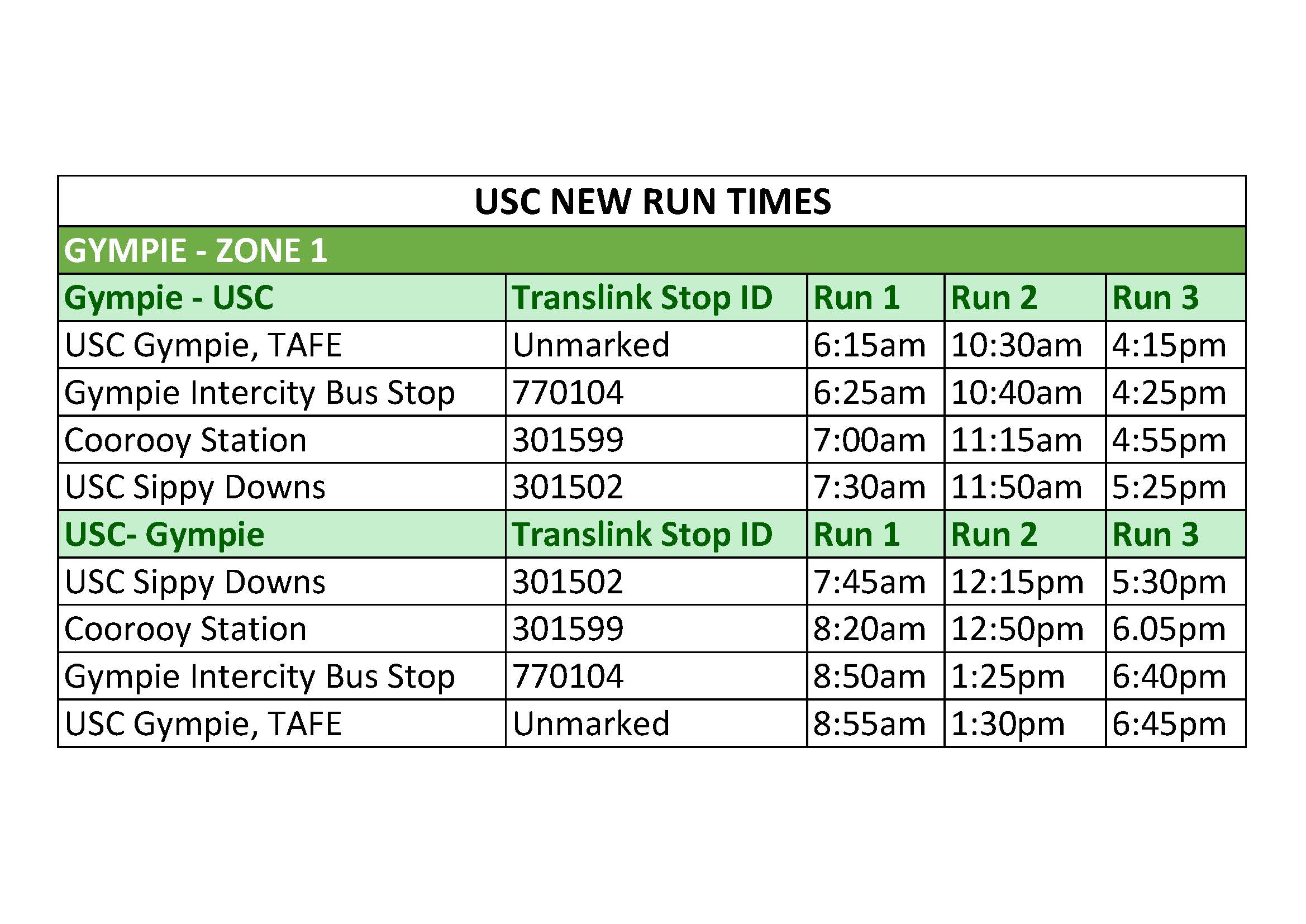 usc travel time